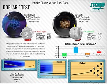 Amazon | Storm Infinite Physix 14ポンド ブラック/ブルー